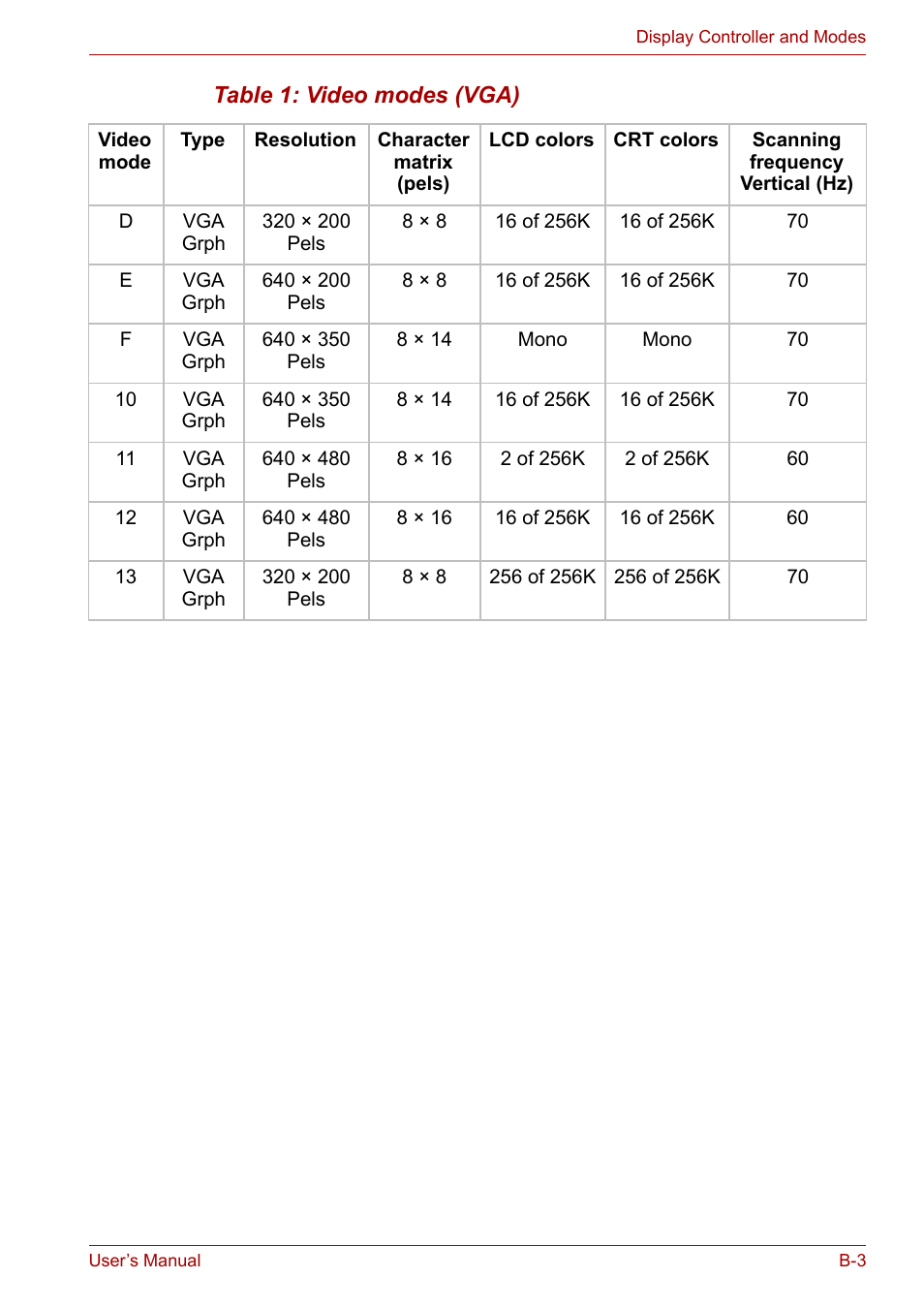 Toshiba Satellite L30 (PSL33) User Manual | Page 136 / 165