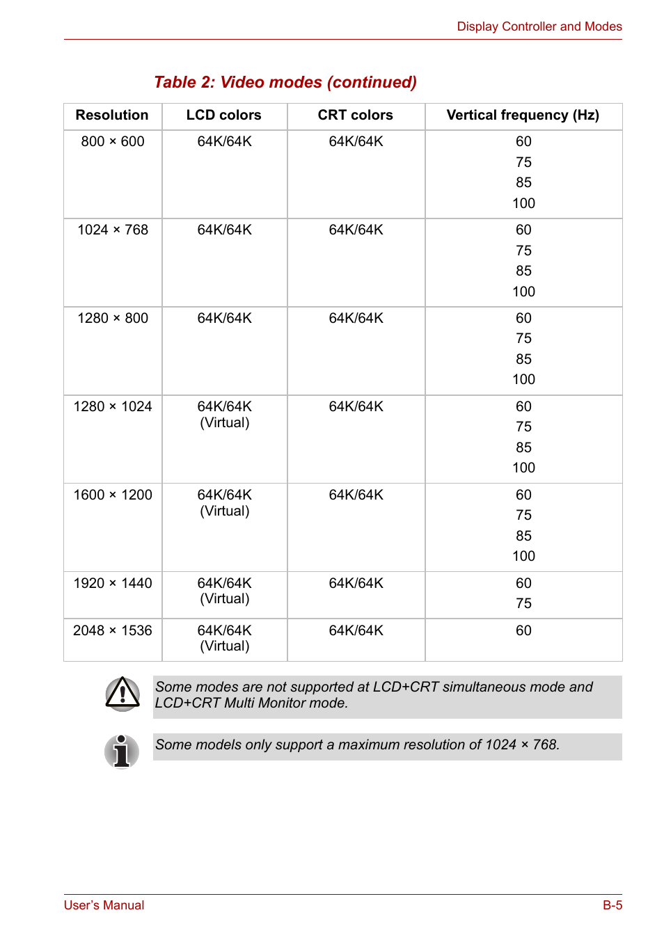 Toshiba Satellite L30 (PSL33) User Manual | Page 138 / 165