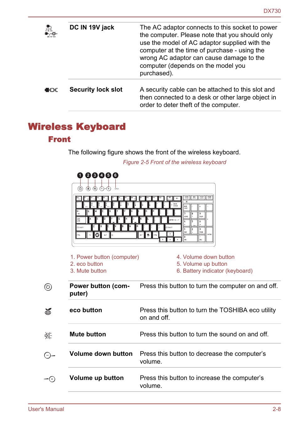 Wireless keyboard, Front, Wireless keyboard -8 | Toshiba Qosmio DX730 User Manual | Page 37 / 150