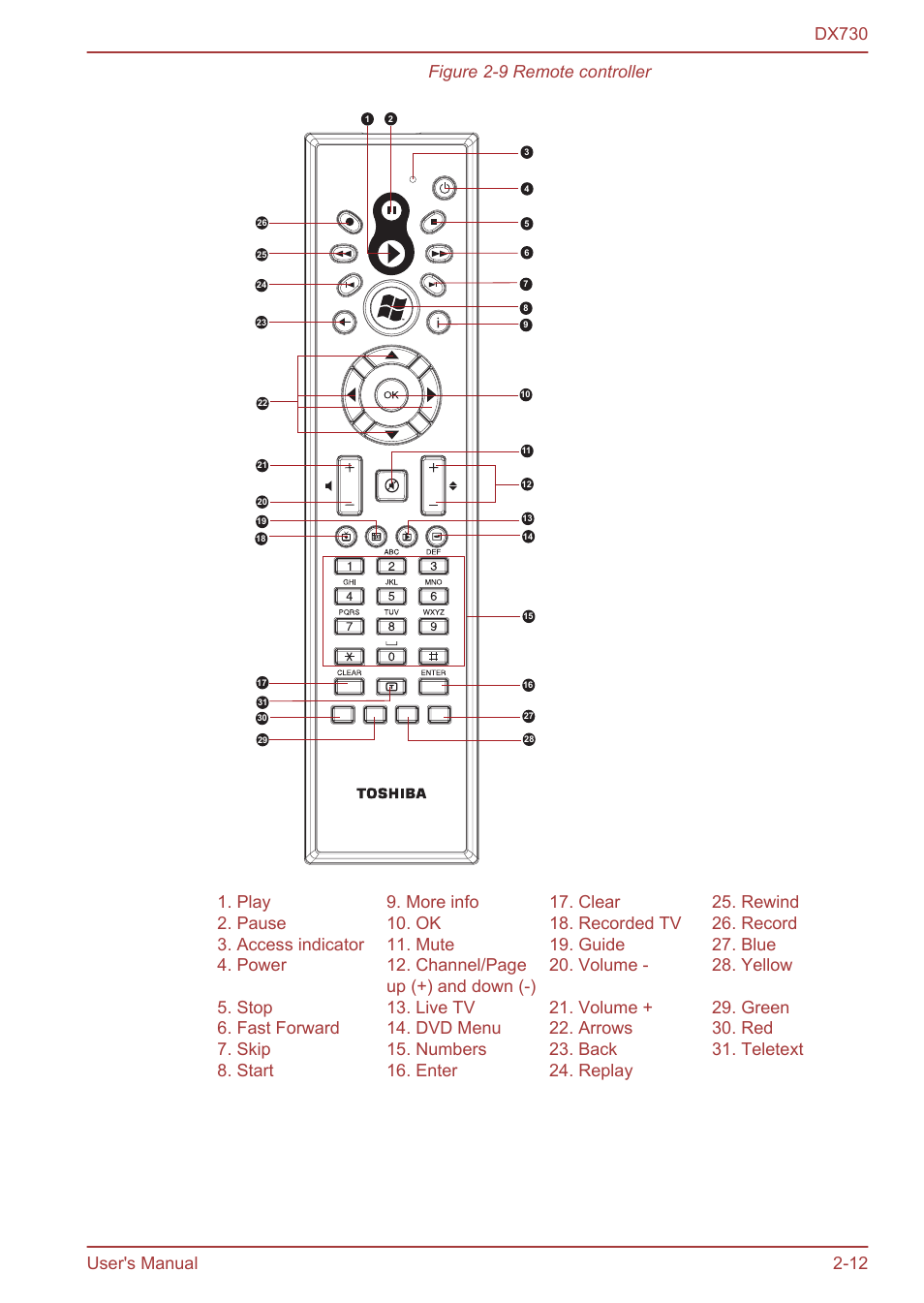 Figure 2-9 remote controller | Toshiba Qosmio DX730 User Manual | Page 41 / 150