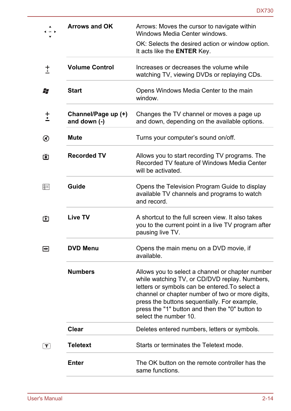 Toshiba Qosmio DX730 User Manual | Page 43 / 150