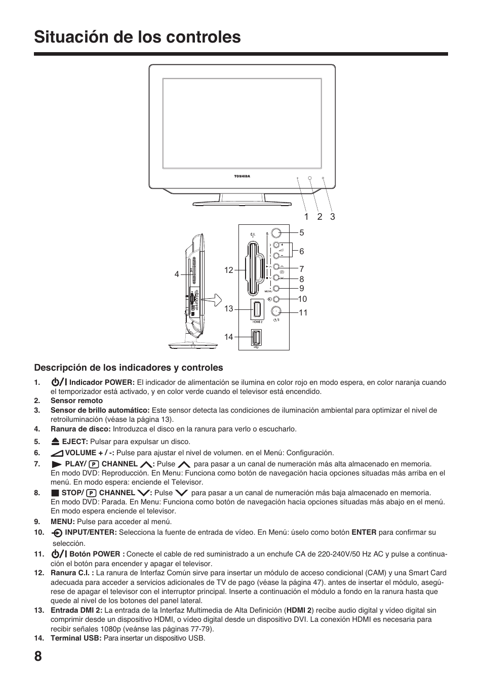 Situación de los controles | Toshiba DV734 User Manual | Page 8 / 96