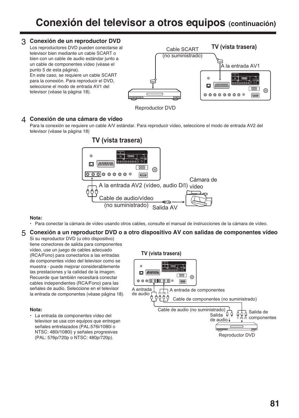 Conexión del televisor a otros equipos, Continuación), Tv (vista trasera) | Conexión de un reproductor dvd, Conexión de una cámara de vídeo | Toshiba DV734 User Manual | Page 81 / 96