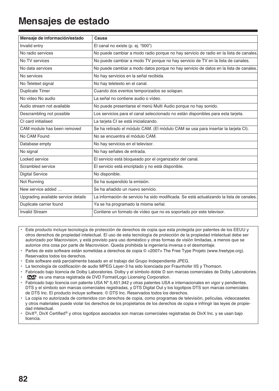 Mensajes de estado | Toshiba DV734 User Manual | Page 82 / 96