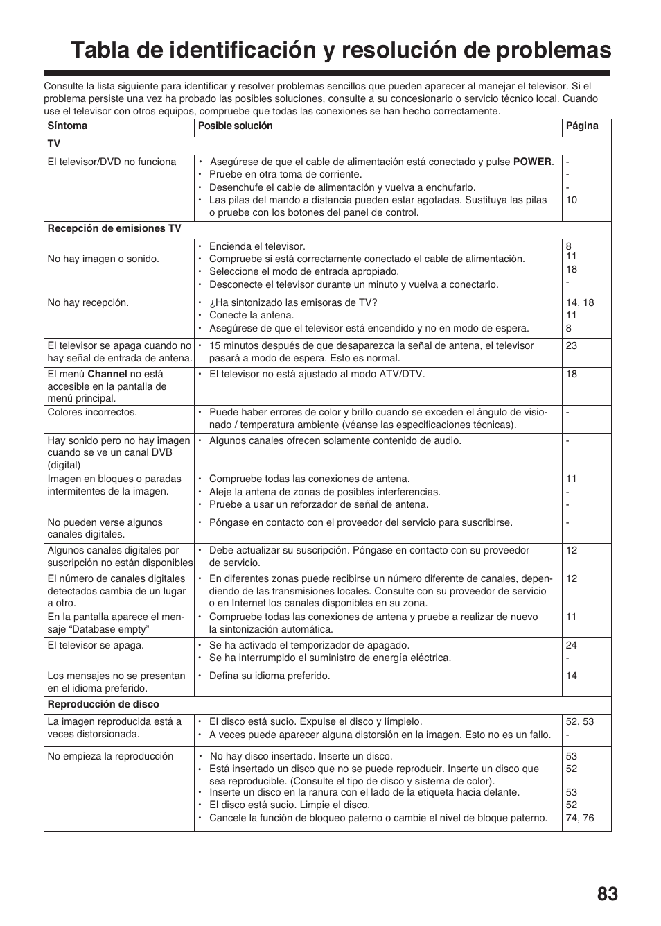 Tabla de identificación y resolución de problemas | Toshiba DV734 User Manual | Page 83 / 96