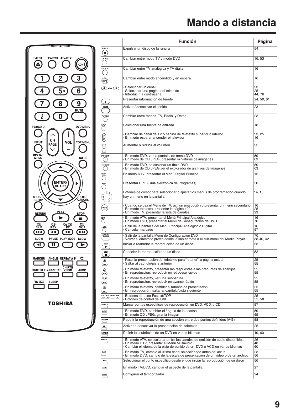 Mando a distancia | Toshiba DV734 User Manual | Page 9 / 96