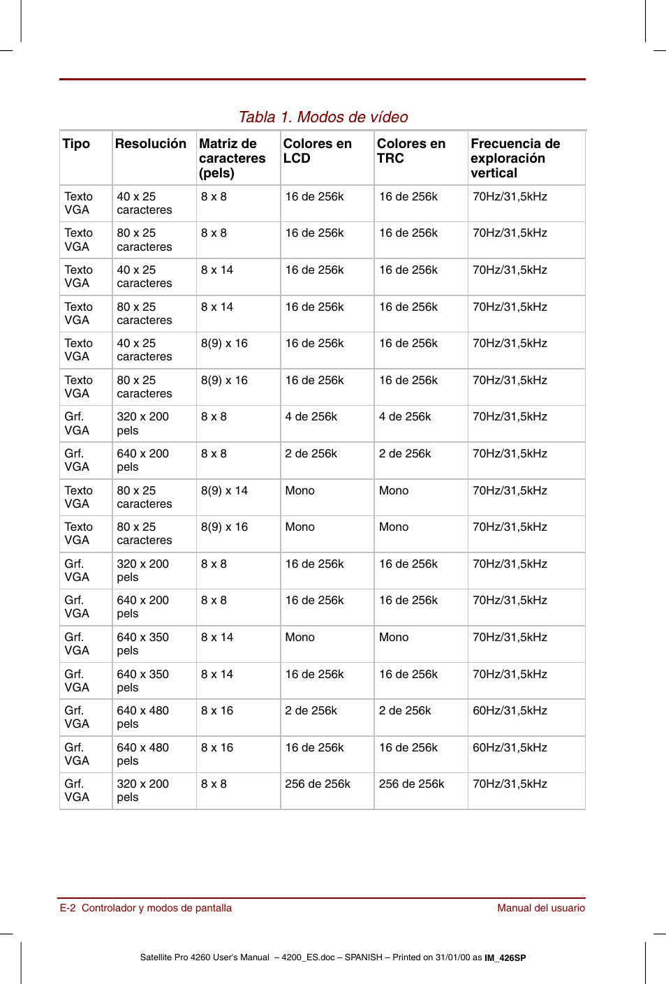 Tabla 1. modos de vídeo | Toshiba Satellite Pro 4280 User Manual | Page 204 / 238