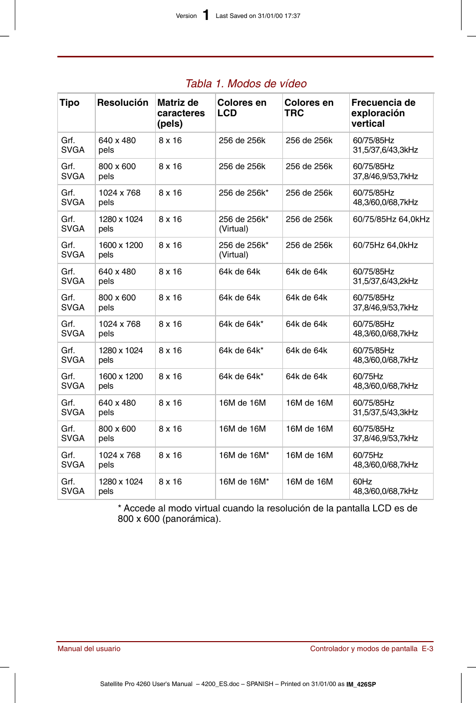 Tabla 1. modos de vídeo | Toshiba Satellite Pro 4280 User Manual | Page 205 / 238