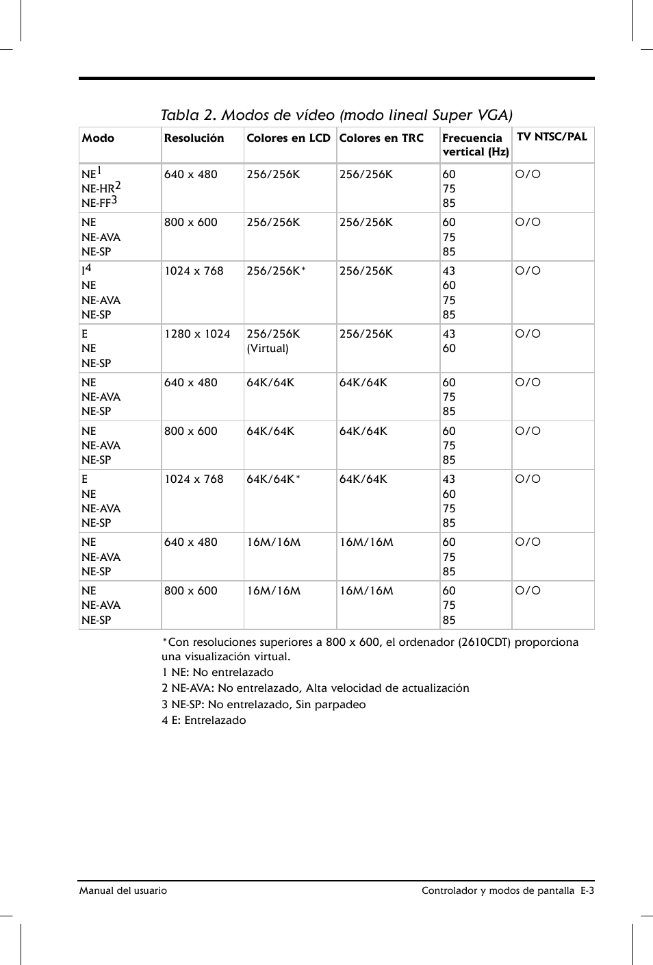 Tabla 2. modos de vídeo (modo lineal super vga) | Toshiba Satellite 2650 User Manual | Page 193 / 222