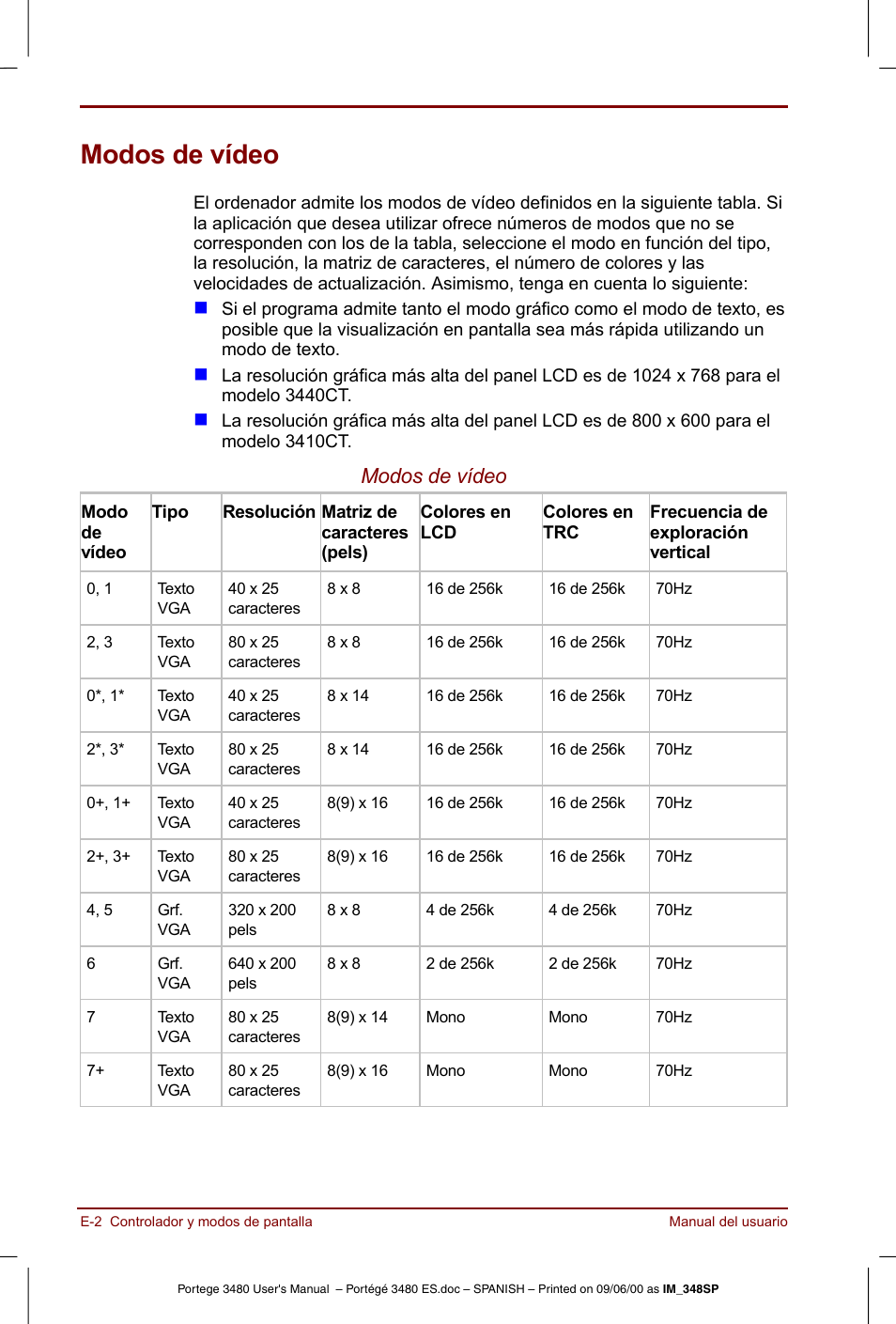 Modos de vídeo | Toshiba Portege 3440 User Manual | Page 177 / 213