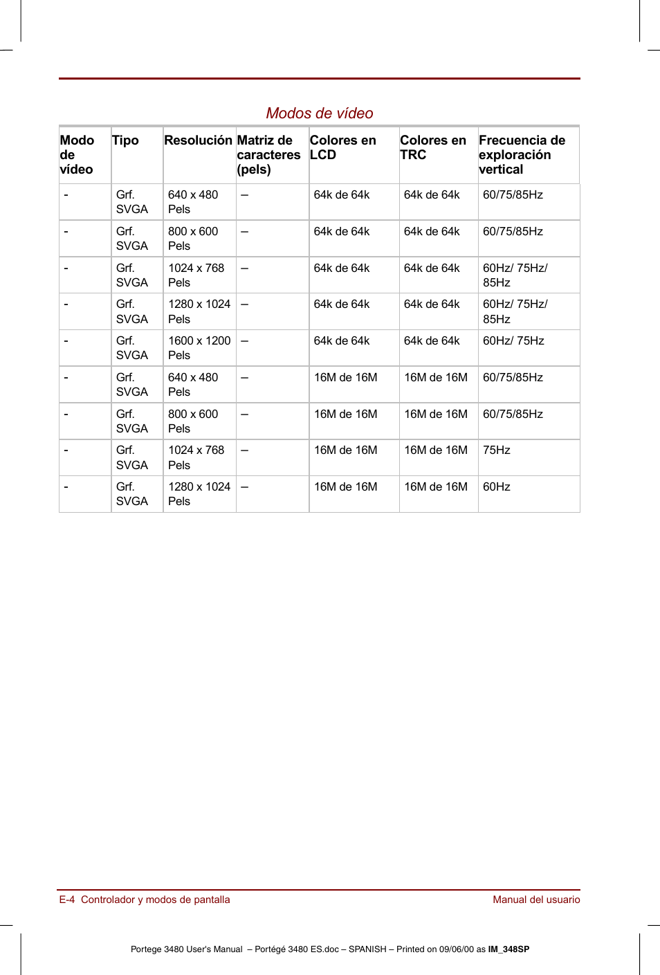 Modos de vídeo | Toshiba Portege 3440 User Manual | Page 179 / 213