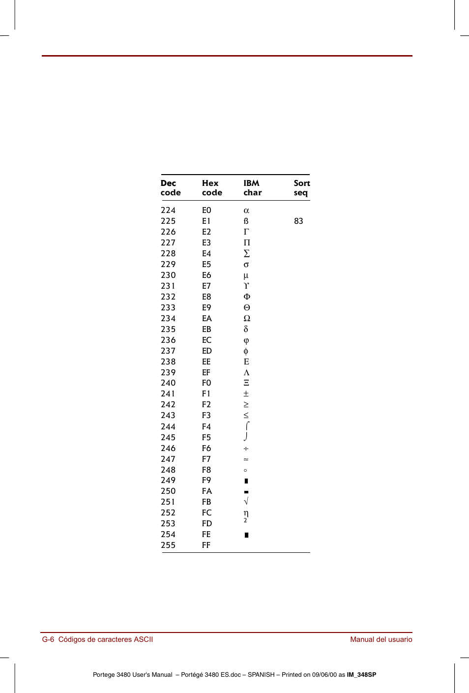 Toshiba Portege 3440 User Manual | Page 187 / 213