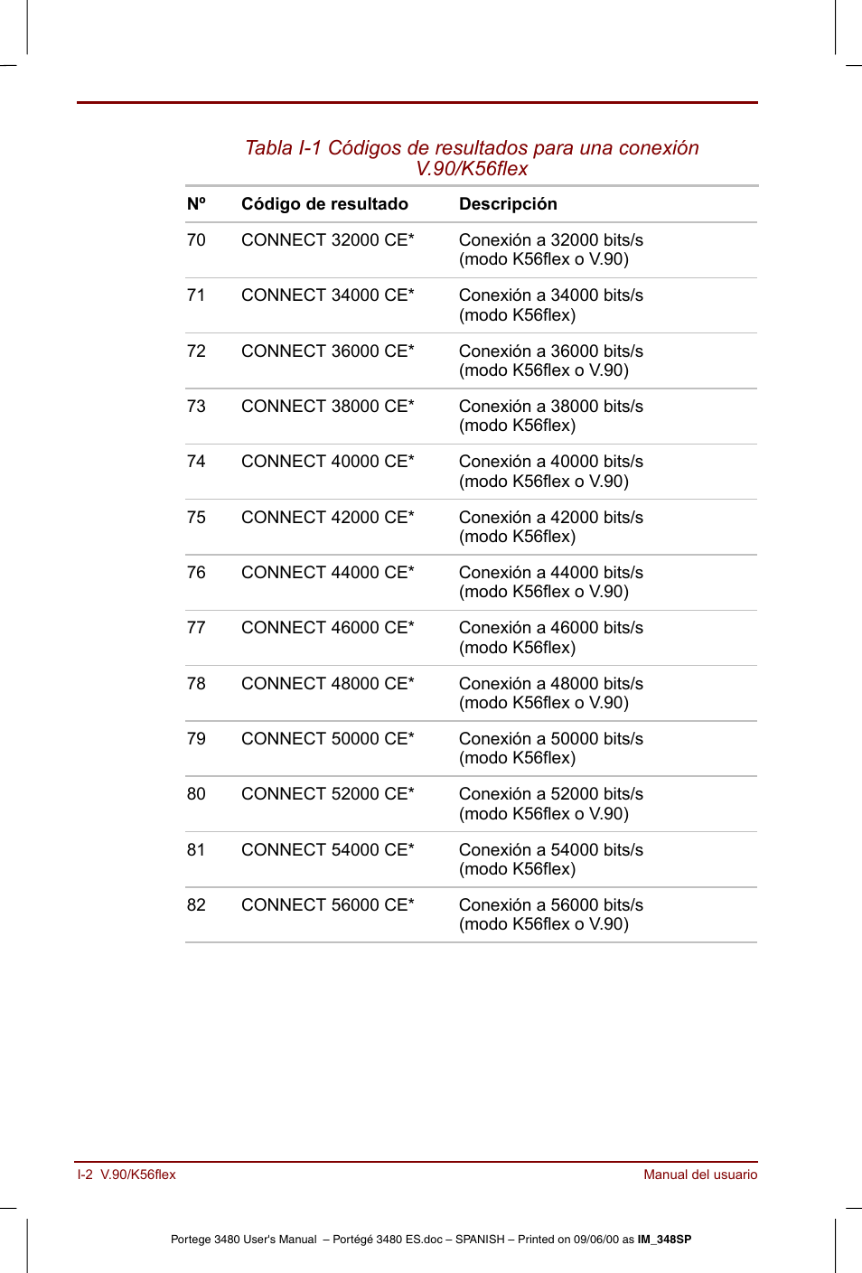 Toshiba Portege 3440 User Manual | Page 190 / 213