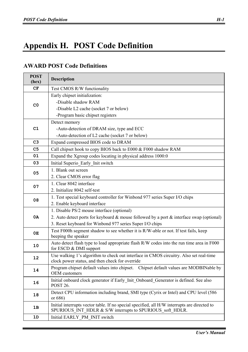 Post code definition, Appendix h, Appendix h. post code definition | Award post code definitions | Abit Intel Pentium 4 System Board Socket 775 AW8 User Manual | Page 67 / 80
