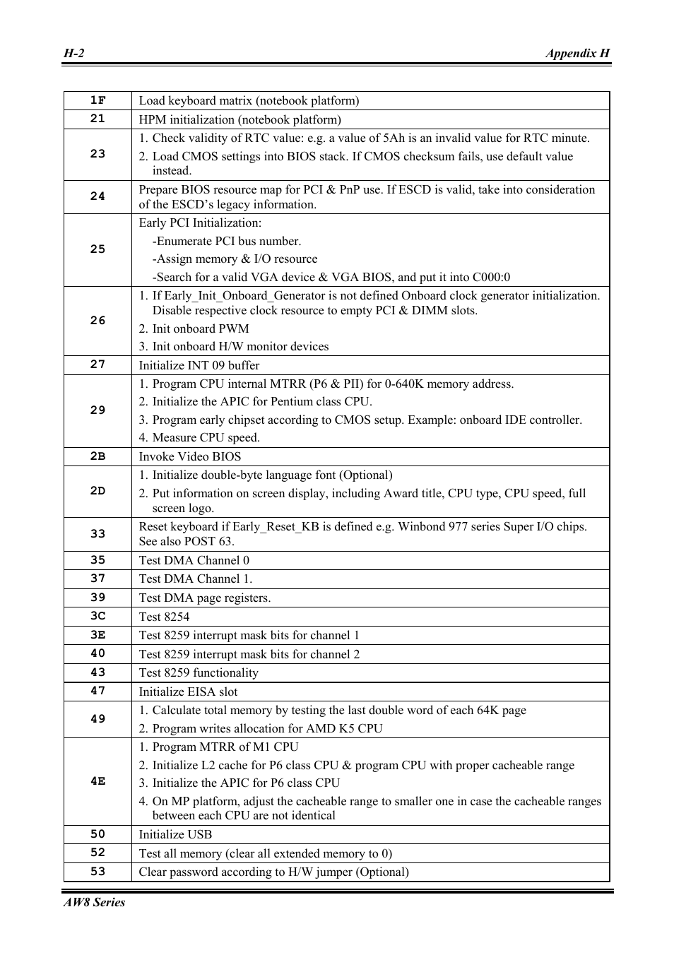 Abit Intel Pentium 4 System Board Socket 775 AW8 User Manual | Page 68 / 80