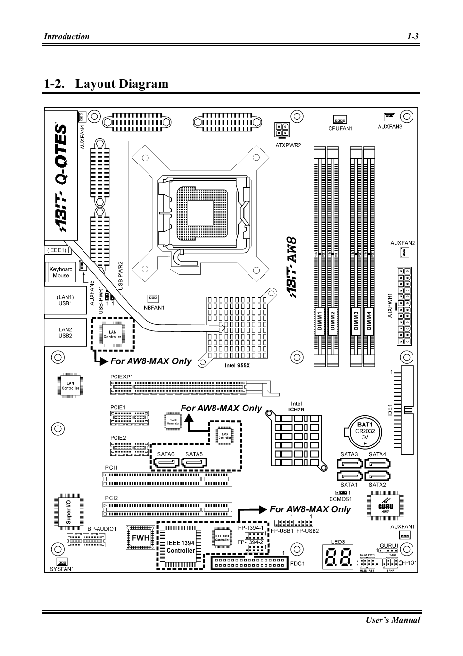 Layout diagram, Layout diagram -3, 2. layout diagram | Abit Intel Pentium 4 System Board Socket 775 AW8 User Manual | Page 7 / 80