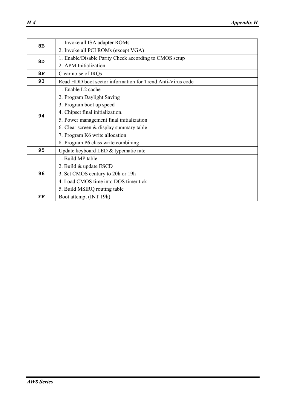 Abit Intel Pentium 4 System Board Socket 775 AW8 User Manual | Page 70 / 80