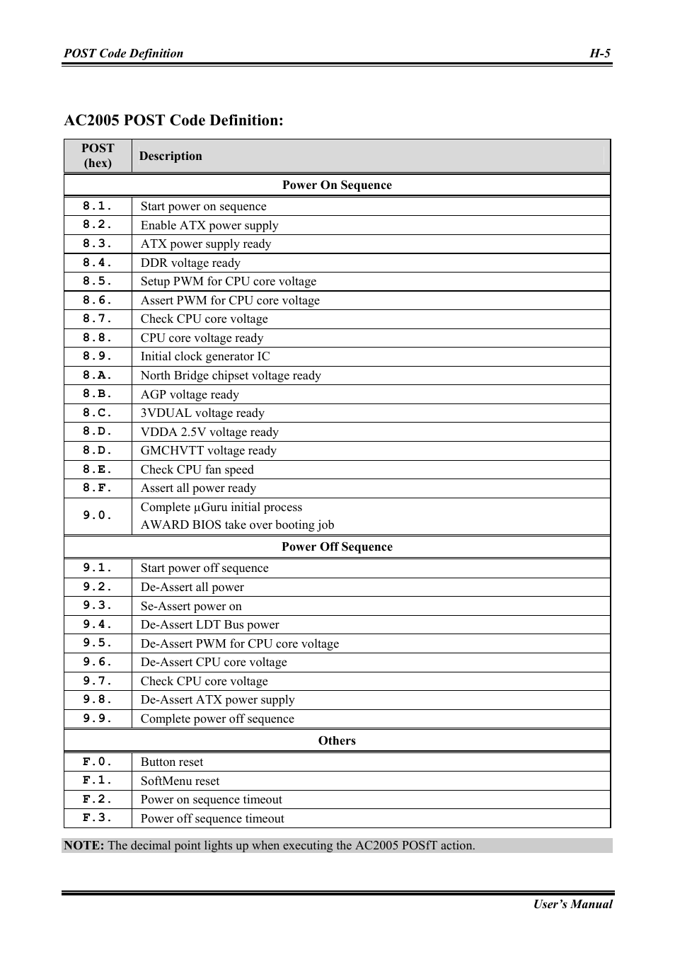 Ac2005 post code definition | Abit Intel Pentium 4 System Board Socket 775 AW8 User Manual | Page 71 / 80
