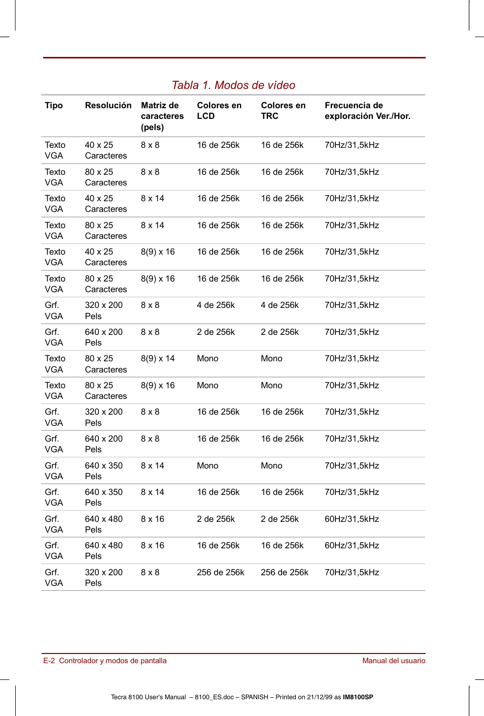 Tabla 1. modos de vídeo | Toshiba Tecra 8100 User Manual | Page 196 / 238