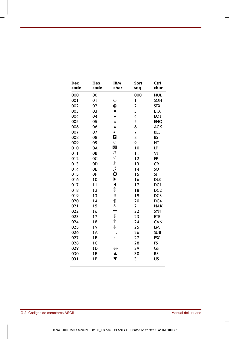 Toshiba Tecra 8100 User Manual | Page 202 / 238