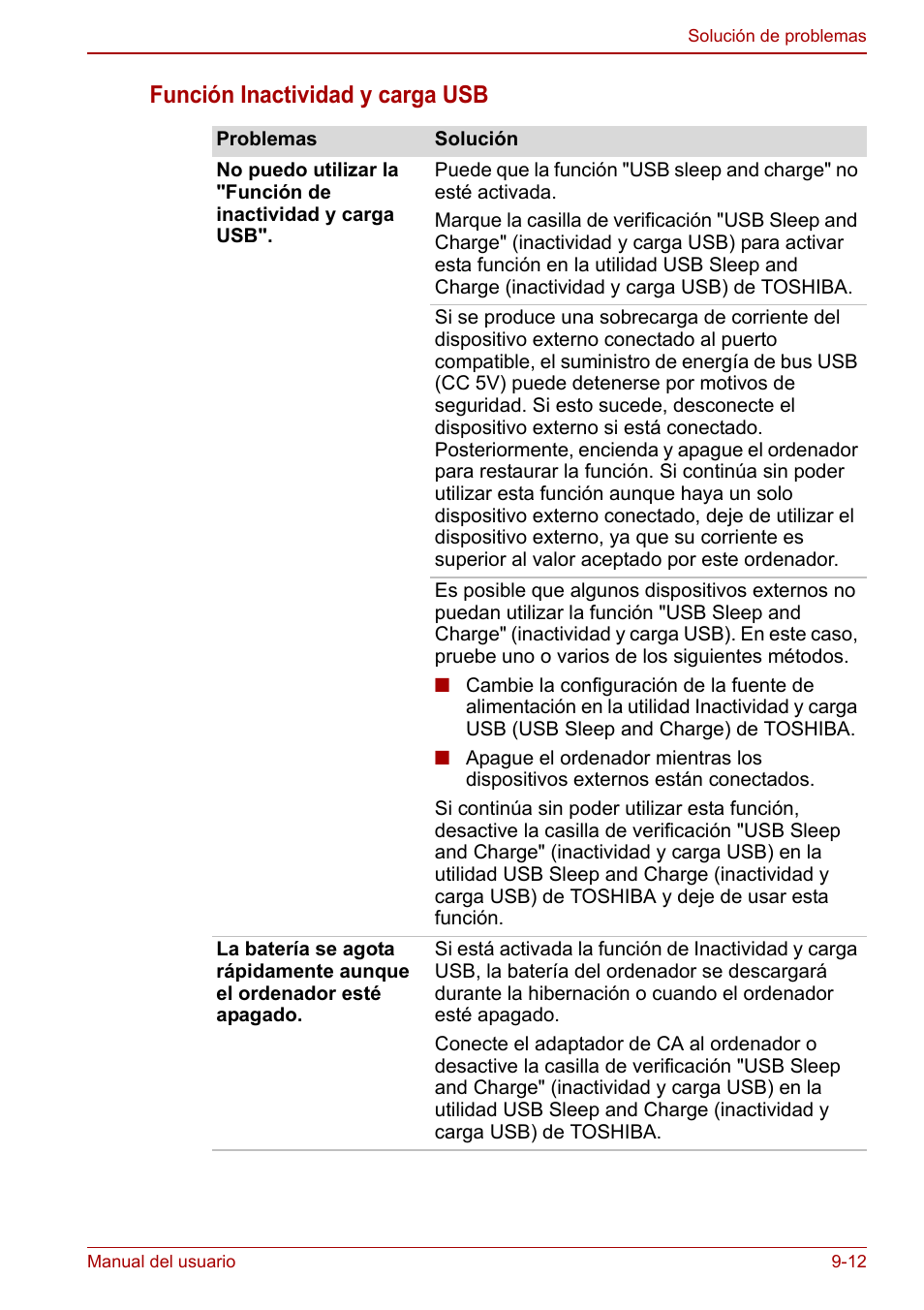 Función inactividad y carga usb | Toshiba NB300 User Manual | Page 116 / 153