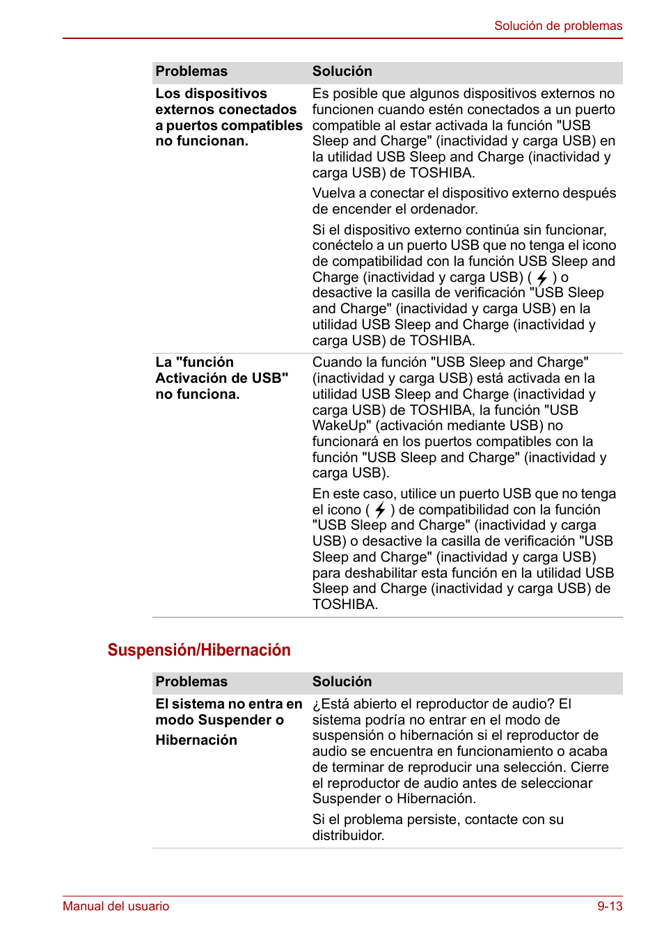 Suspensión/hibernación | Toshiba NB300 User Manual | Page 117 / 153