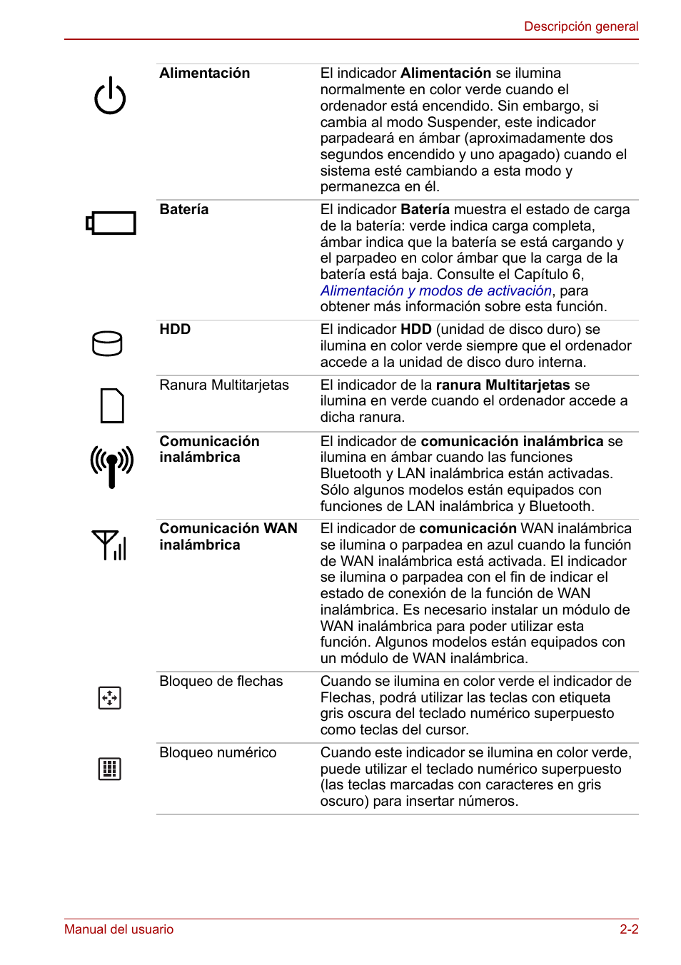 Toshiba NB300 User Manual | Page 28 / 153