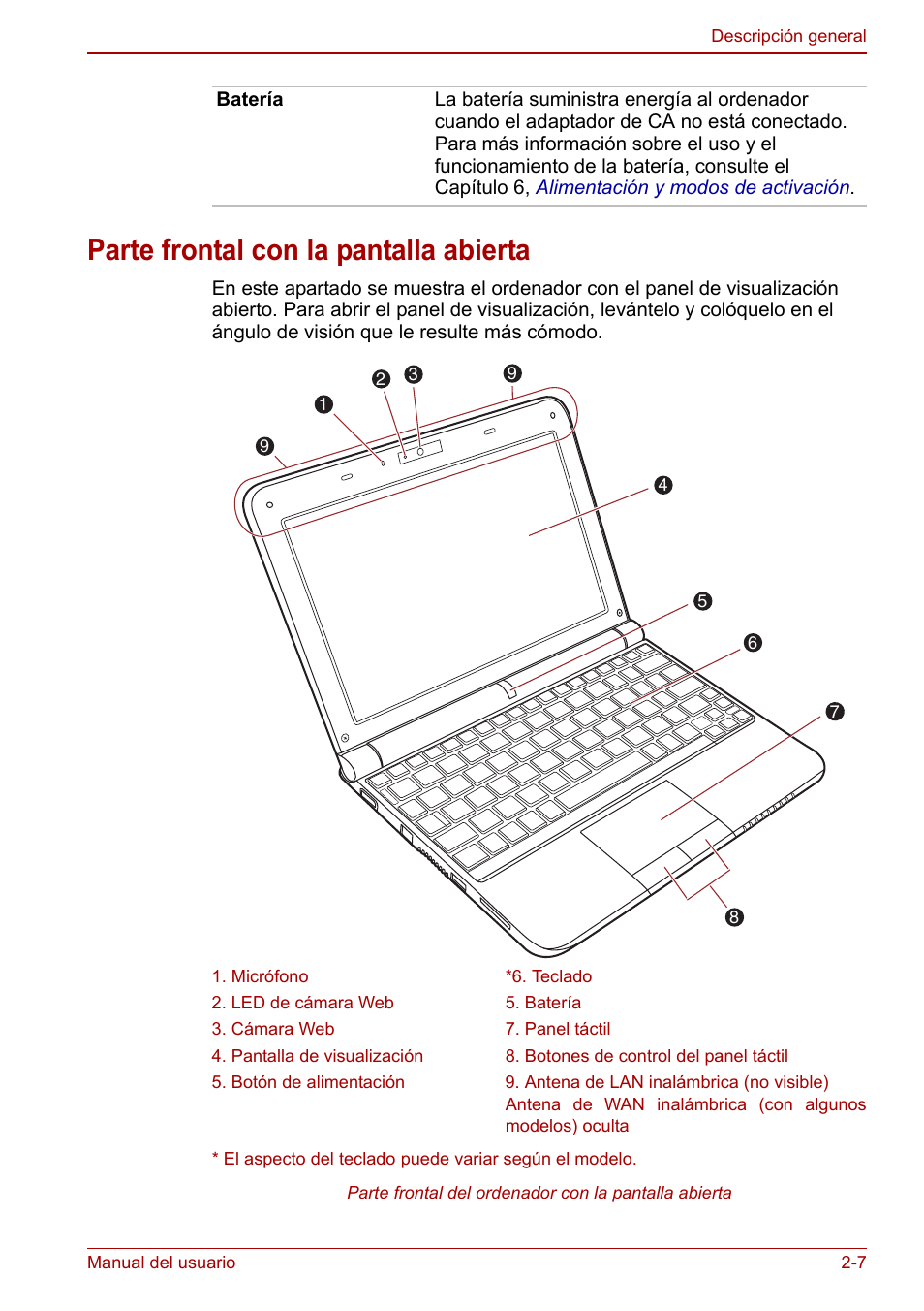 Parte frontal con la pantalla abierta, Parte frontal con la pantalla abierta -7 | Toshiba NB300 User Manual | Page 33 / 153