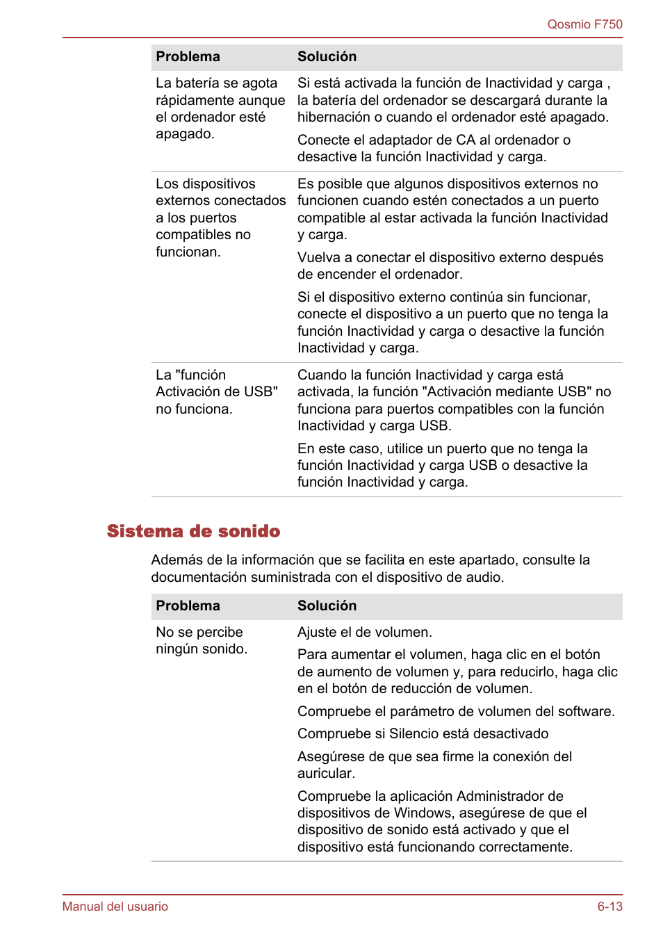 Sistema de sonido | Toshiba Qosmio F750 User Manual | Page 162 / 193