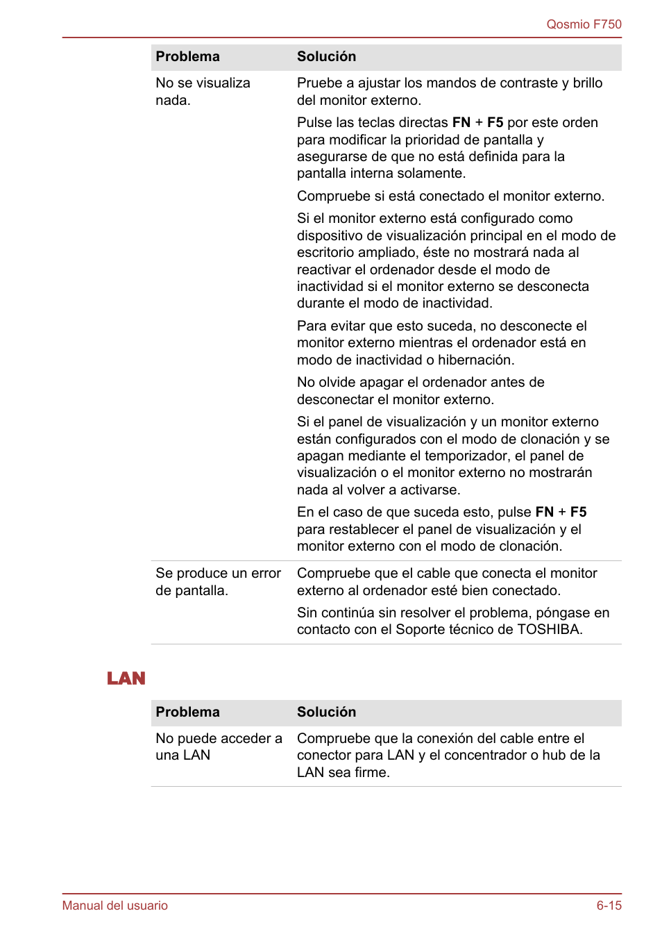 Toshiba Qosmio F750 User Manual | Page 164 / 193