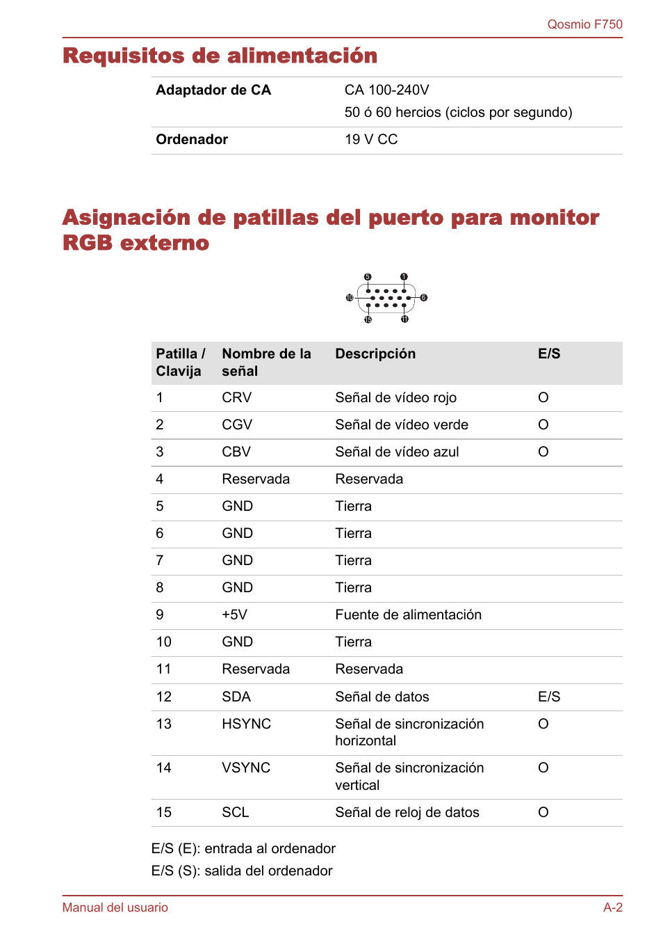 Requisitos de alimentación | Toshiba Qosmio F750 User Manual | Page 168 / 193