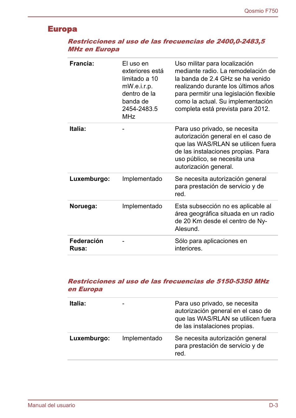 Europa | Toshiba Qosmio F750 User Manual | Page 178 / 193