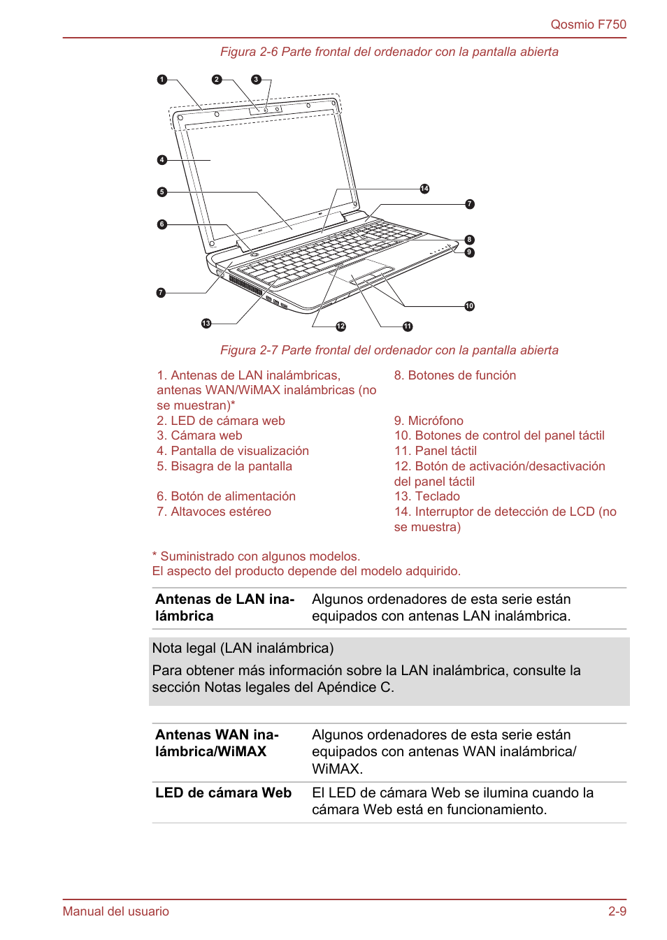 Toshiba Qosmio F750 User Manual | Page 38 / 193
