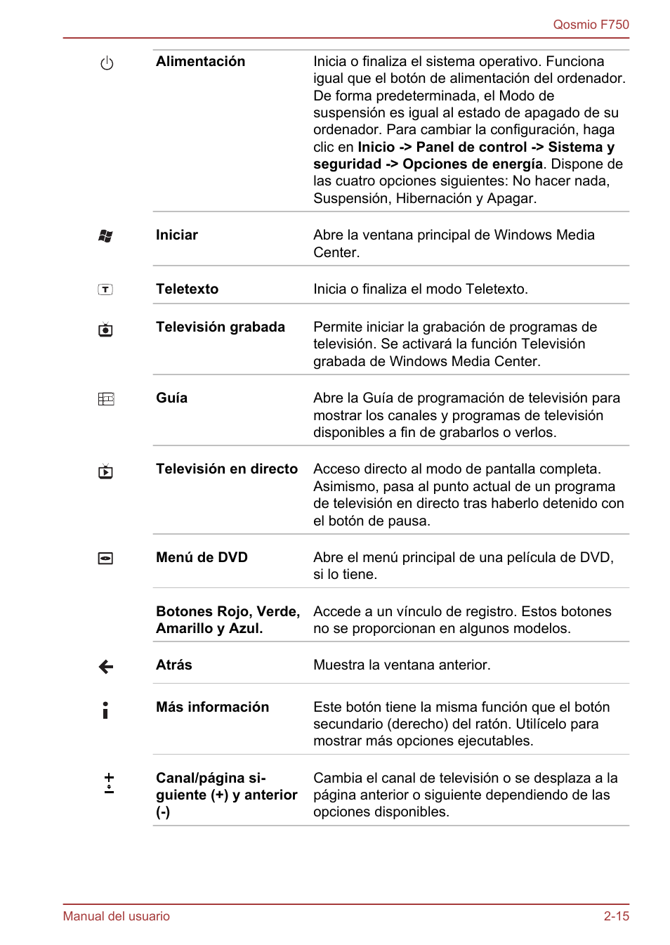 Toshiba Qosmio F750 User Manual | Page 44 / 193