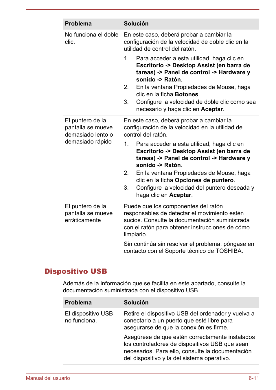 Dispositivo usb | Toshiba Satellite U920T-C User Manual | Page 115 / 123