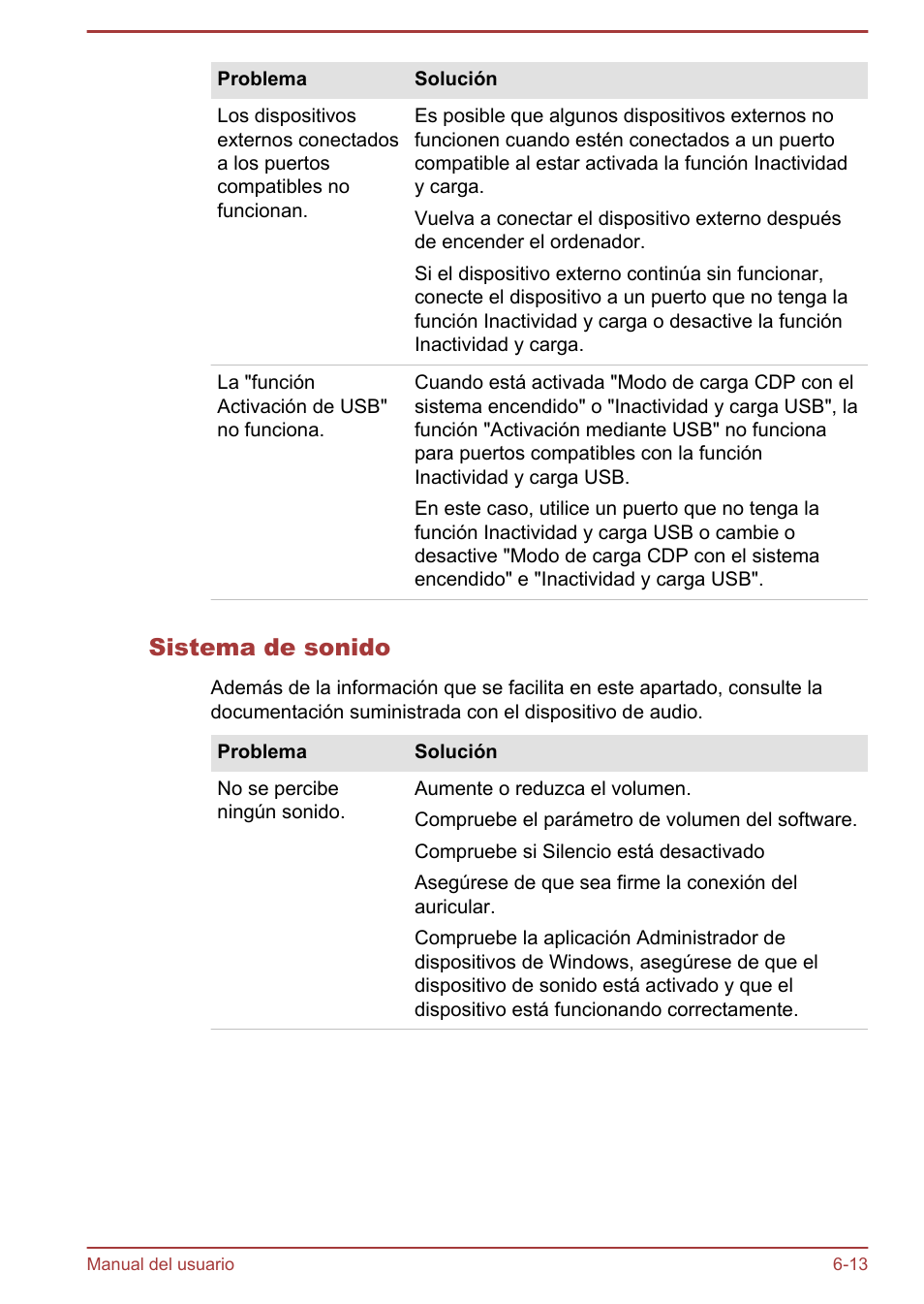 Sistema de sonido | Toshiba Satellite U920T-C User Manual | Page 117 / 123