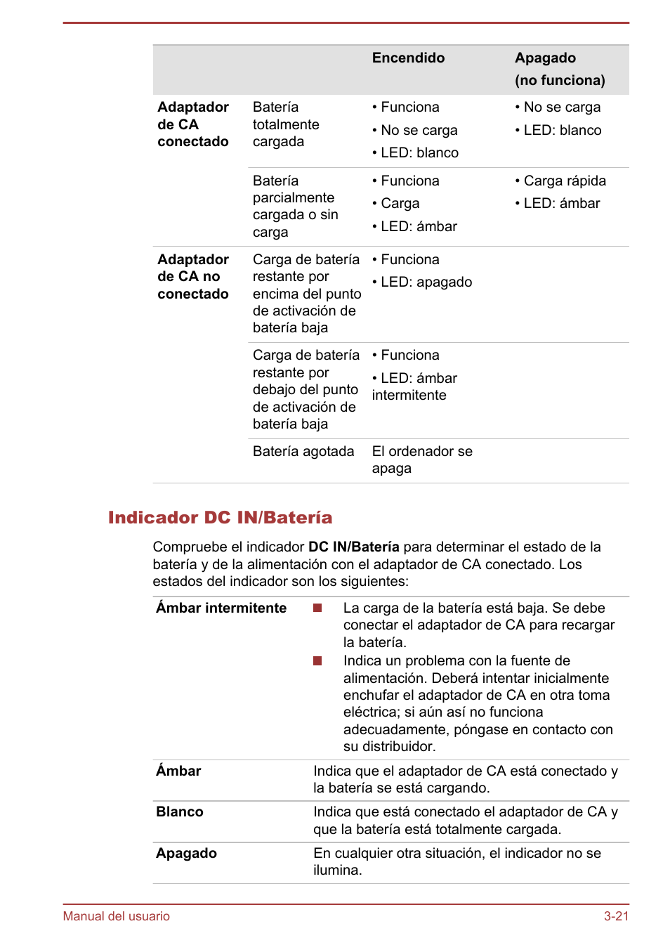 Indicador dc in/batería | Toshiba Satellite P850 User Manual | Page 65 / 182