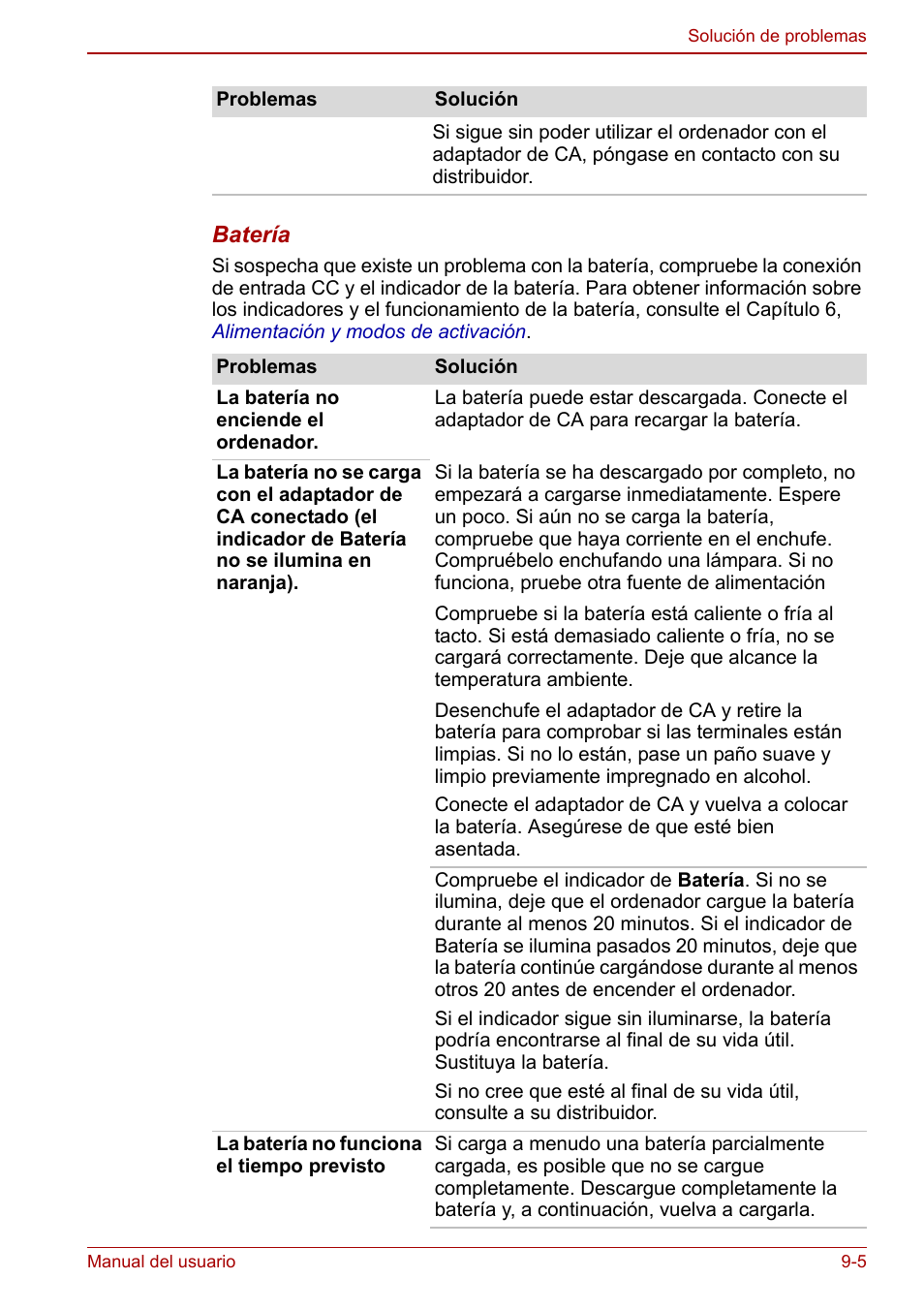 Toshiba NB250 User Manual | Page 100 / 138