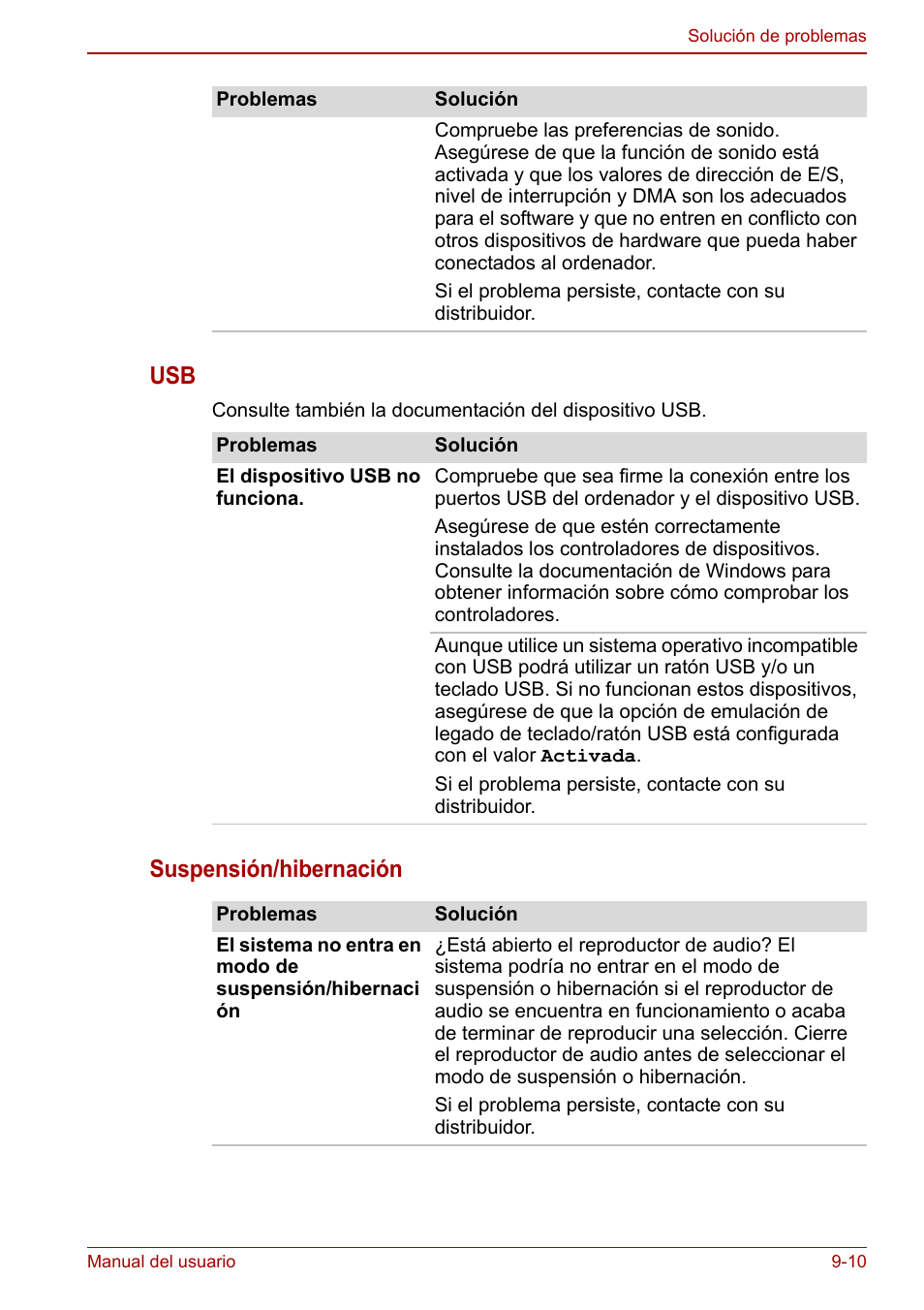 Suspensión/hibernación | Toshiba NB250 User Manual | Page 105 / 138
