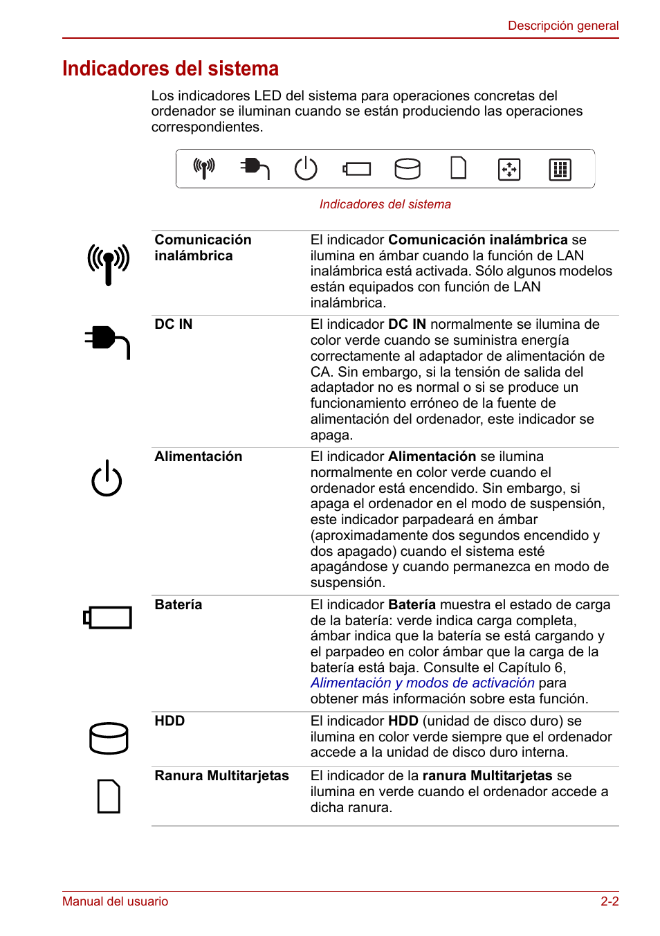 Indicadores del sistema, Indicadores del sistema -2 | Toshiba NB250 User Manual | Page 29 / 138