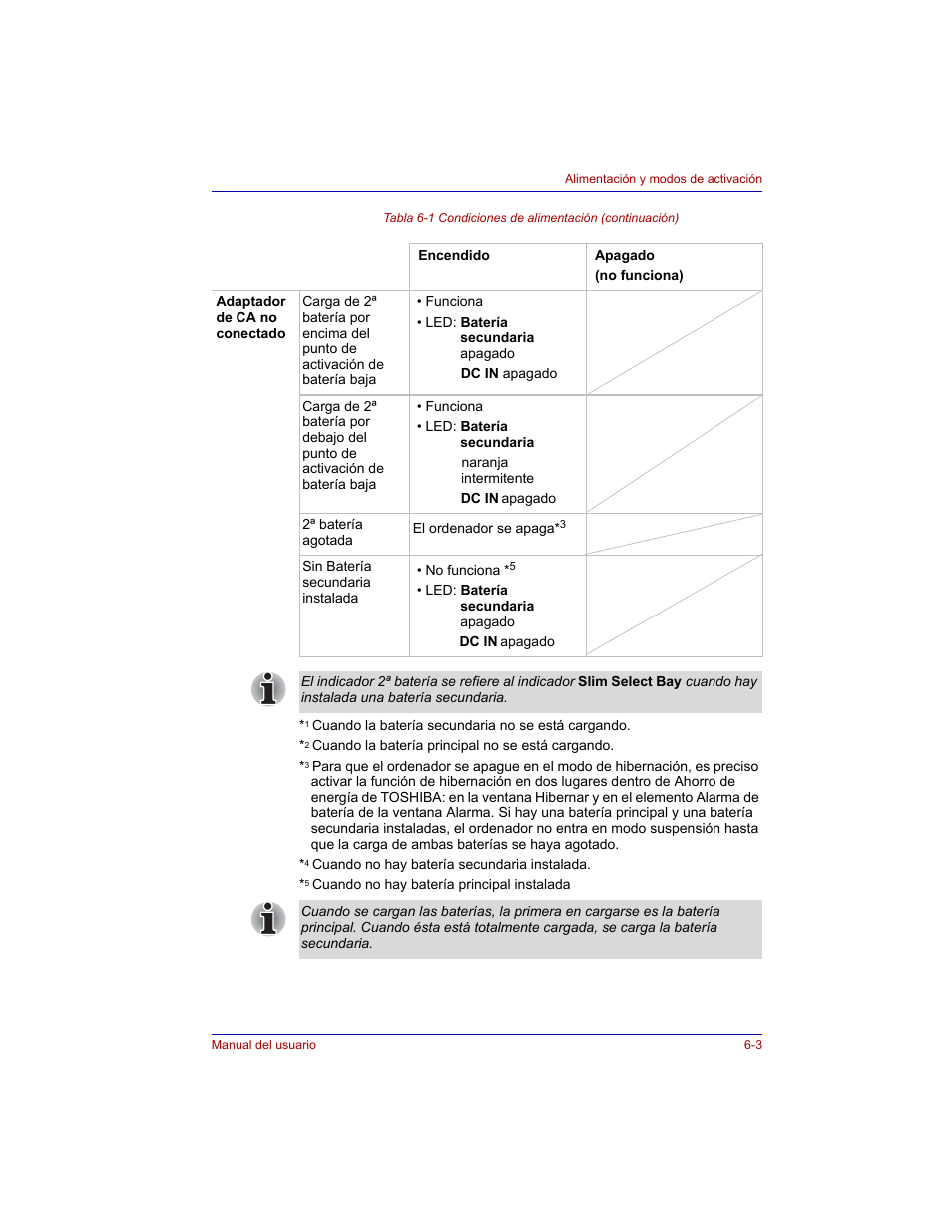 Toshiba Tecra M3 with VACF User Manual | Page 125 / 256