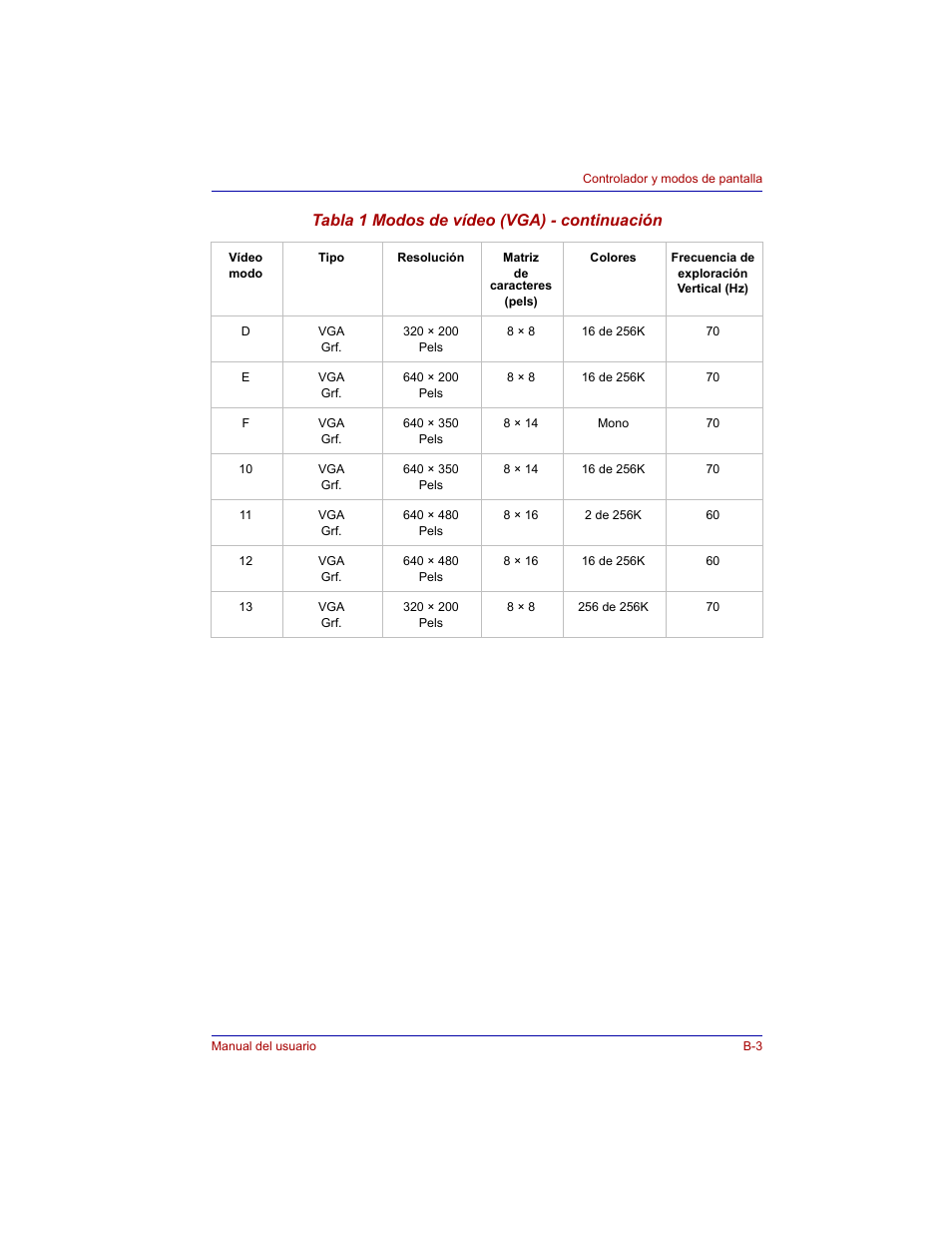 Tabla 1 modos de vídeo (vga) - continuación | Toshiba Tecra M3 with VACF User Manual | Page 209 / 256