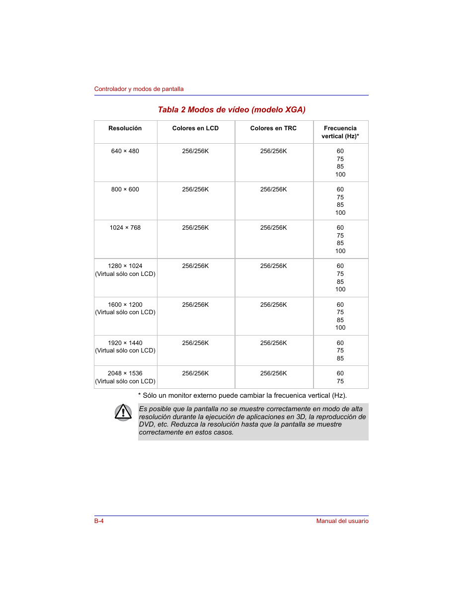 Tabla 2 modos de vídeo (modelo xga) | Toshiba Tecra M3 with VACF User Manual | Page 210 / 256