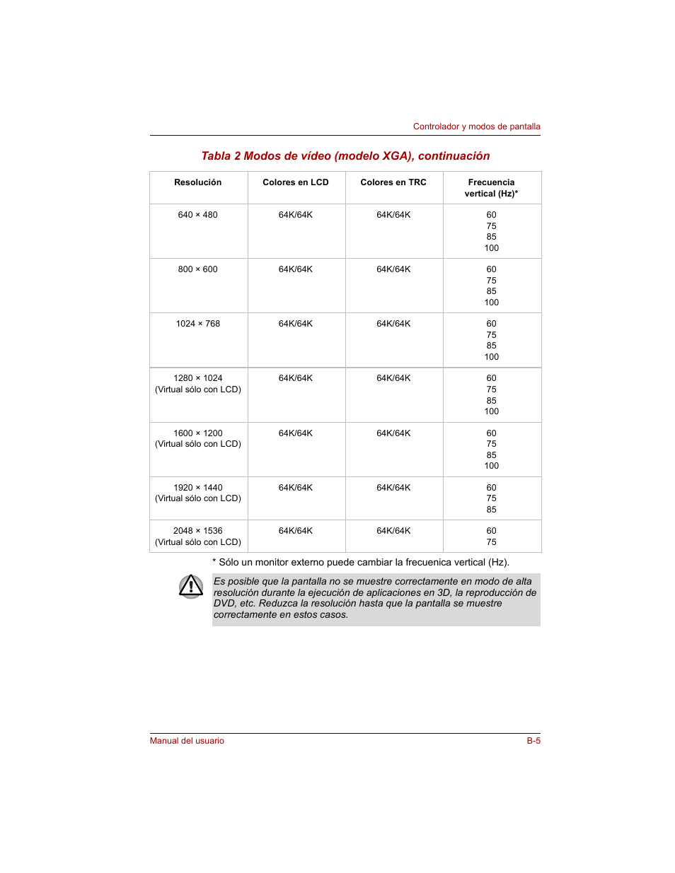 Tabla 2 modos de vídeo (modelo xga), continuación | Toshiba Tecra M3 with VACF User Manual | Page 211 / 256