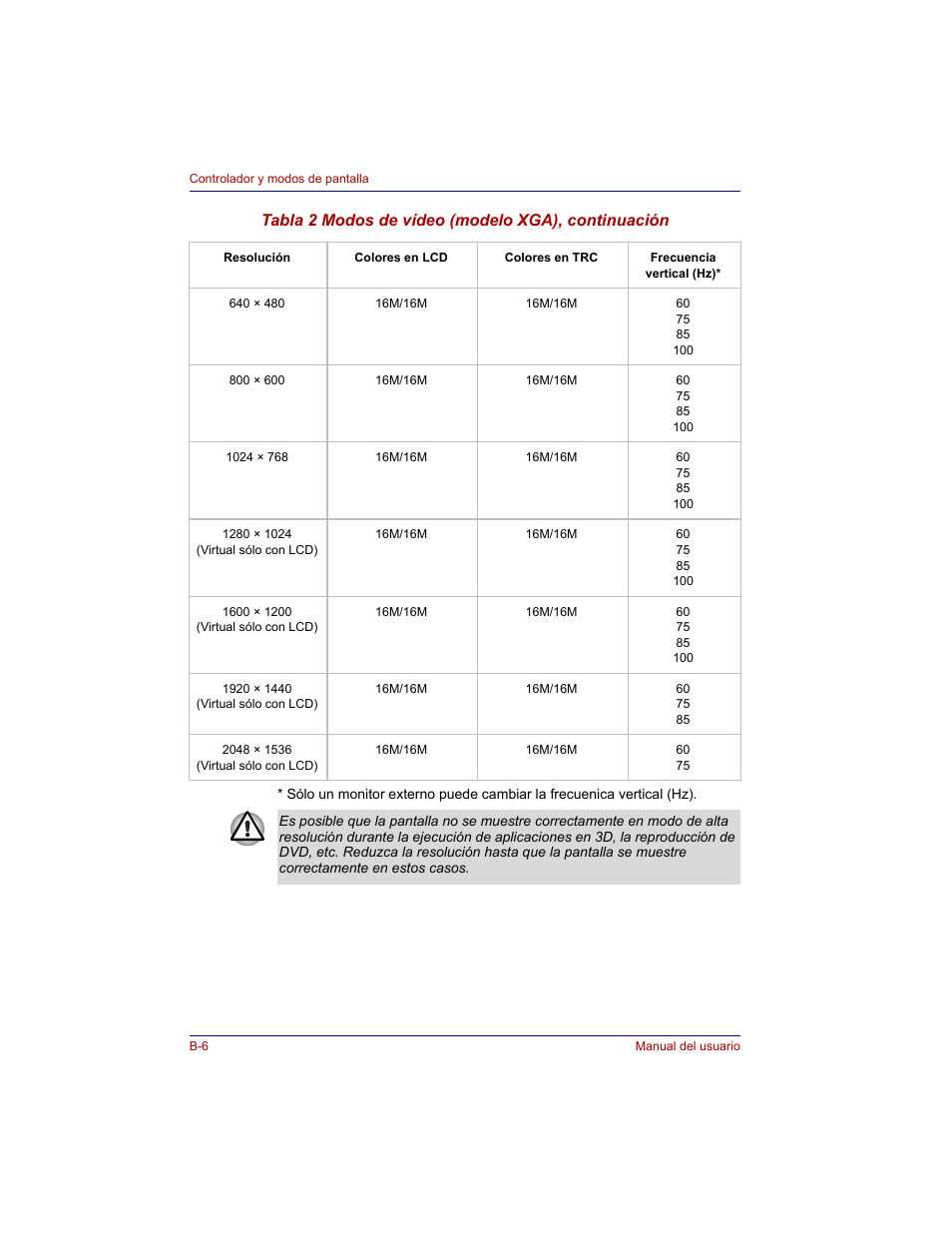 Tabla 2 modos de vídeo (modelo xga), continuación | Toshiba Tecra M3 with VACF User Manual | Page 212 / 256