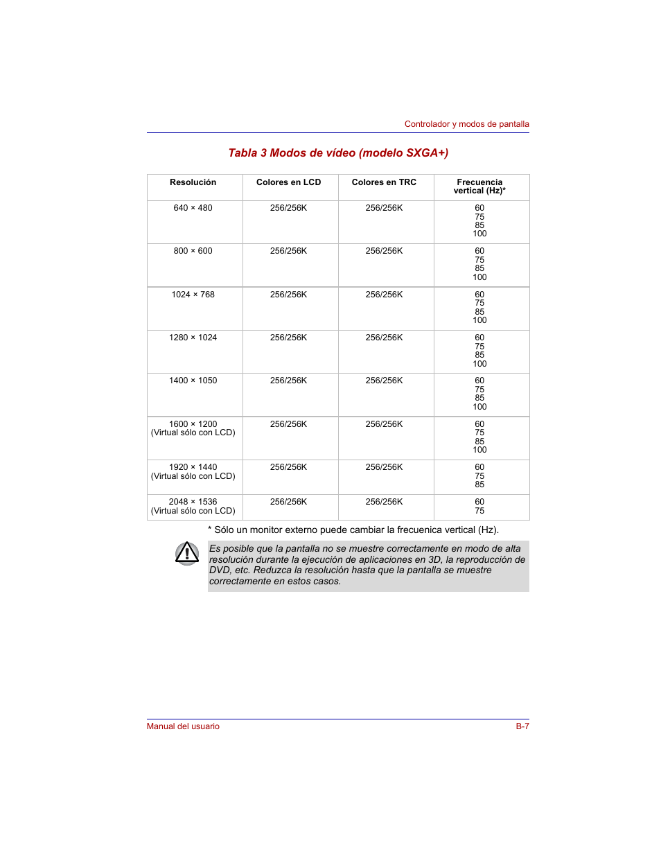 Tabla 3 modos de vídeo (modelo sxga+) | Toshiba Tecra M3 with VACF User Manual | Page 213 / 256