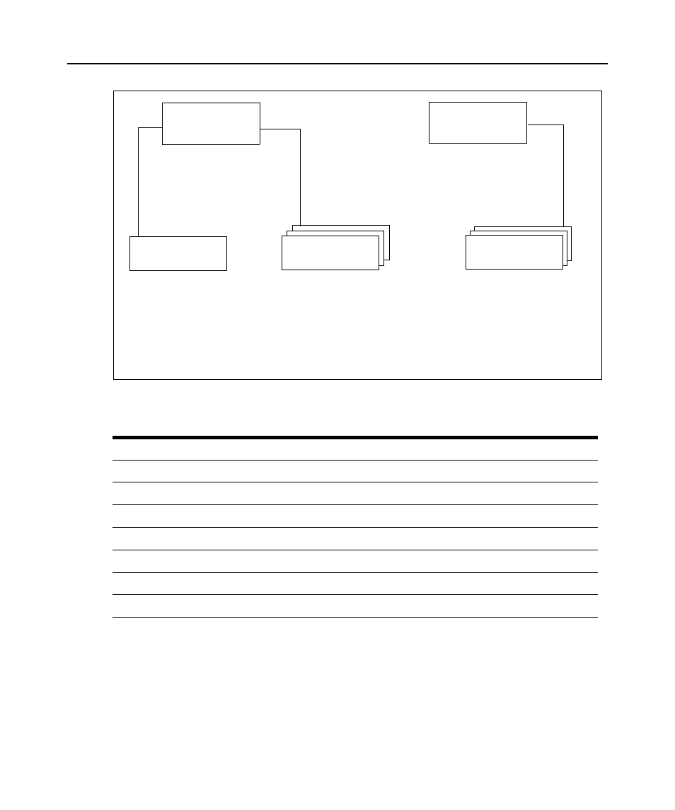 Unit group hierarchy, Figure 15.2: unit groups structure, Table 15.3: unit groups features | Avocent DSView 3 User Manual | Page 216 / 402