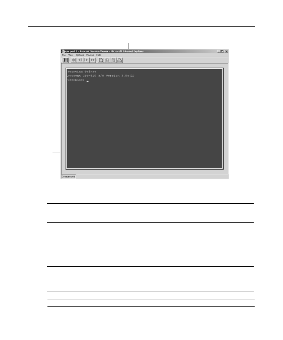 Figure 19.1: telnet viewer window, Table 19.1: telnet viewer window descriptions | Avocent DSView 3 User Manual | Page 282 / 402