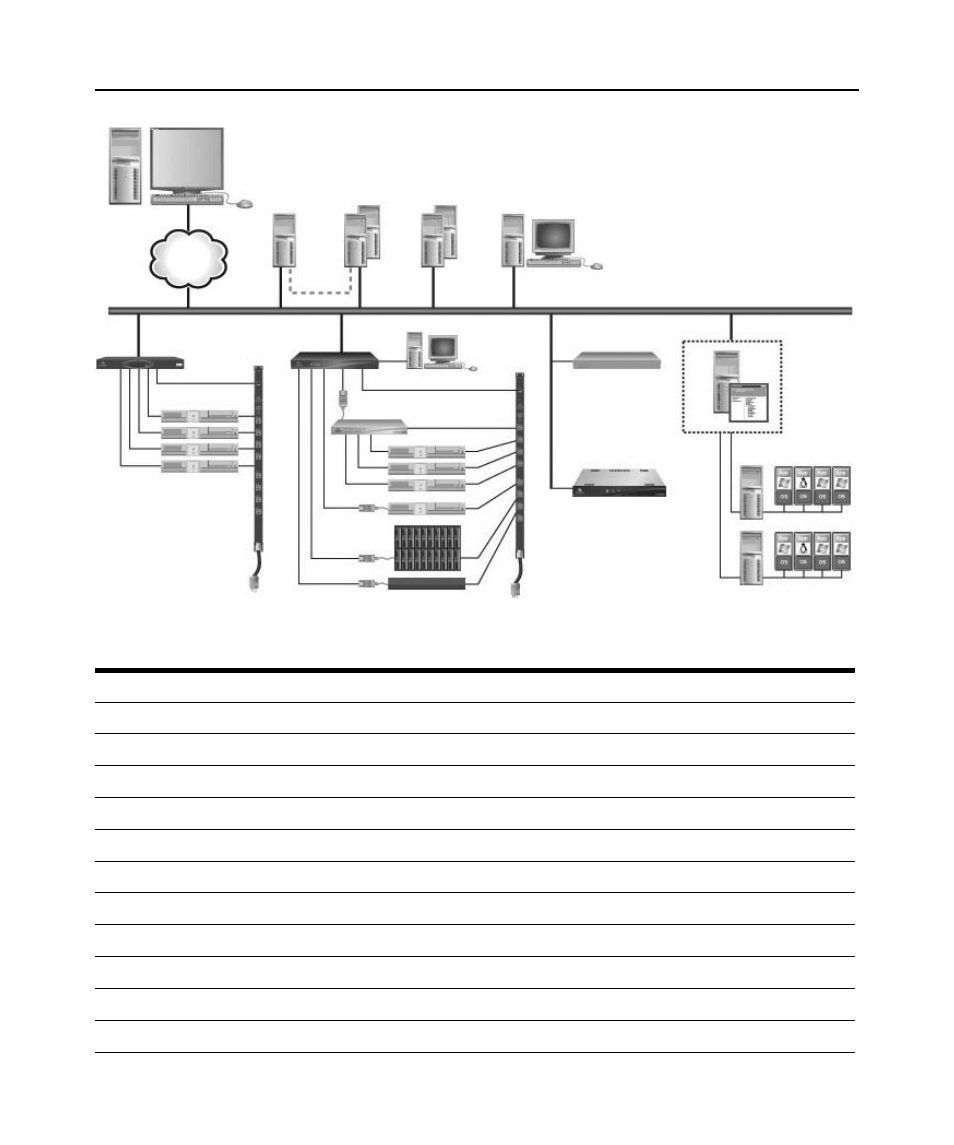 Figure 1.1: example system configuration | Avocent DSView 3 User Manual | Page 30 / 402