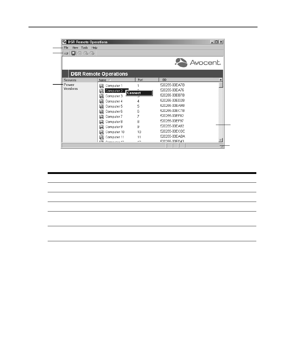 Figure c.2: dsr remote operations window, Table c.2: dsr remote operations descriptions | Avocent DSView 3 User Manual | Page 361 / 402